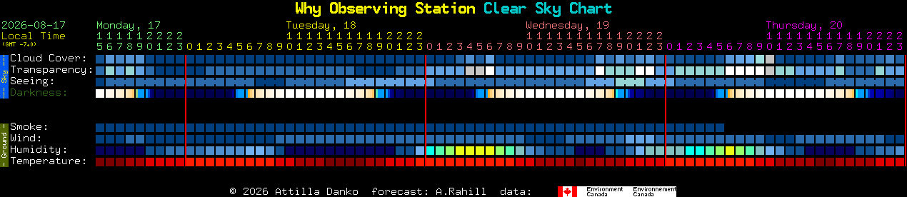 Current forecast for Why Observing Station Clear Sky Chart