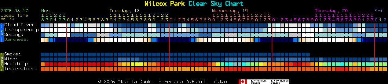 Current forecast for Wilcox Park Clear Sky Chart