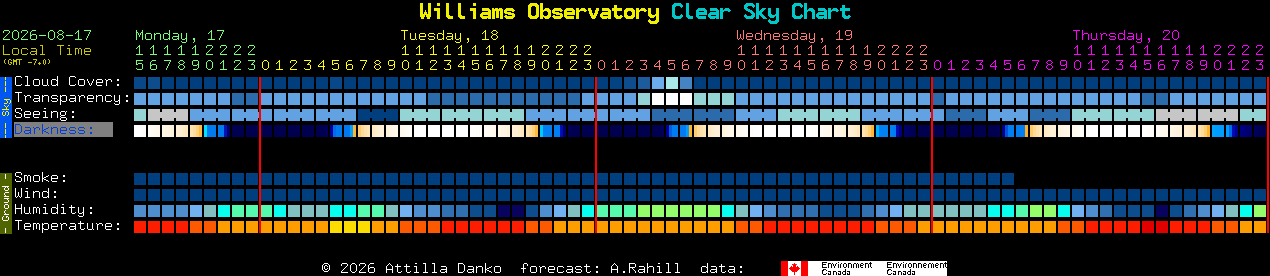 Current forecast for Williams Observatory Clear Sky Chart