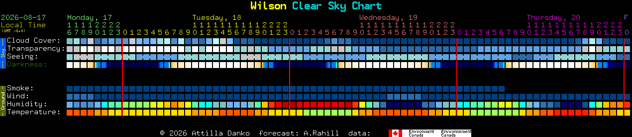 Current forecast for Wilson Clear Sky Chart