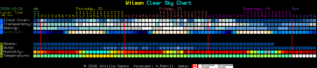 Current forecast for Wilson Clear Sky Chart