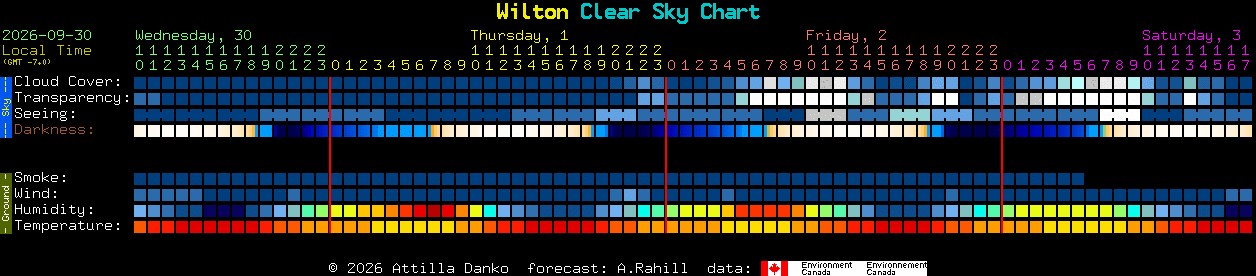 Current forecast for Wilton Clear Sky Chart