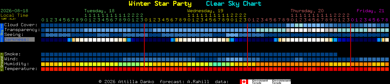 Current forecast for Winter Star Party Clear Sky Chart