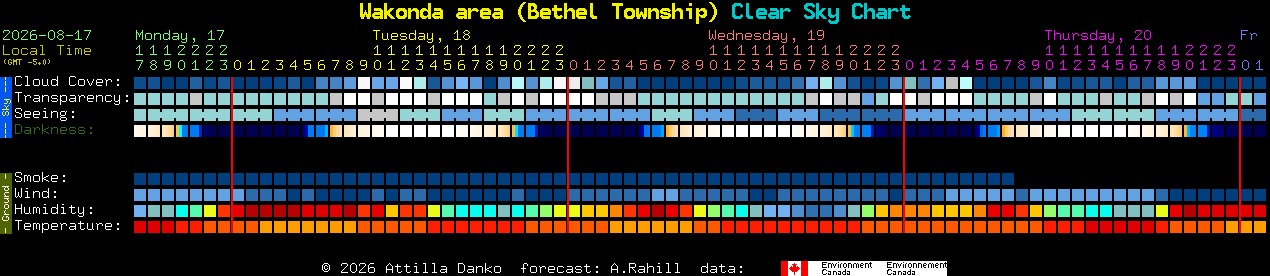 Current forecast for Wakonda area (Bethel Township) Clear Sky Chart