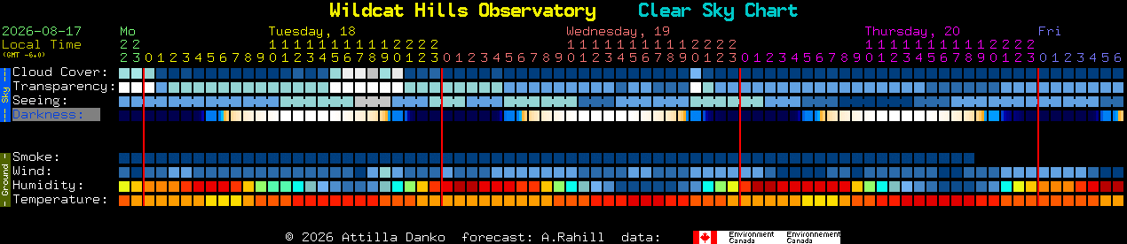 Current forecast for Wildcat Hills Observatory Clear Sky Chart