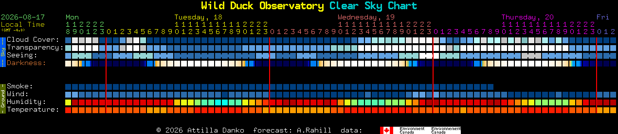 Current forecast for Wild Duck Observatory Clear Sky Chart