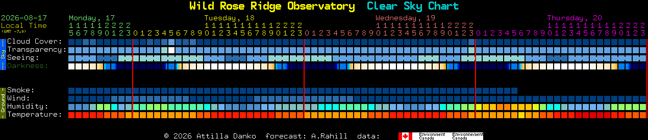 Current forecast for Wild Rose Ridge Observatory Clear Sky Chart