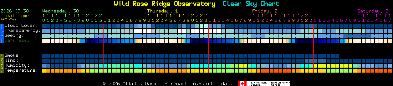Current forecast for Wild Rose Ridge Observatory Clear Sky Chart