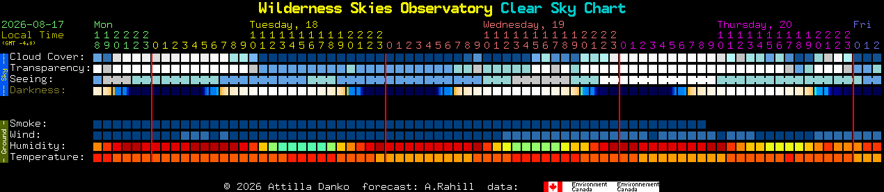 Current forecast for Wilderness Skies Observatory Clear Sky Chart