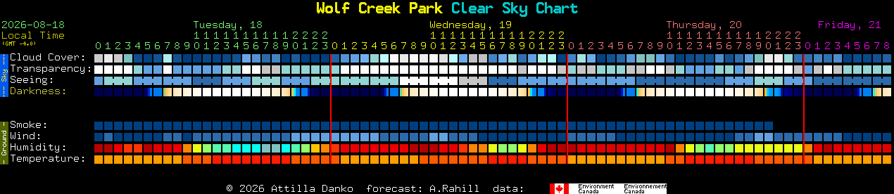 Current forecast for Wolf Creek Park Clear Sky Chart