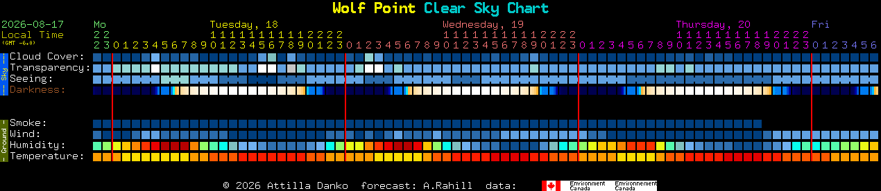 Current forecast for Wolf Point Clear Sky Chart