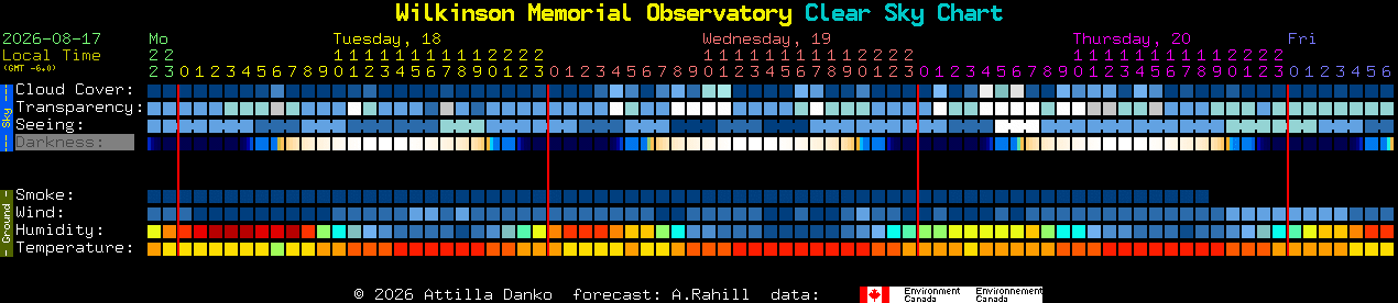 Current forecast for Wilkinson Memorial Observatory Clear Sky Chart