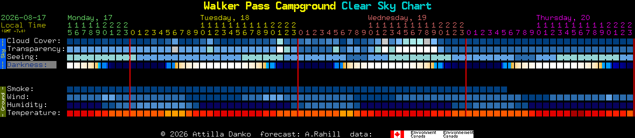 Current forecast for Walker Pass Campground Clear Sky Chart