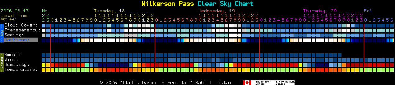 Current forecast for Wilkerson Pass Clear Sky Chart