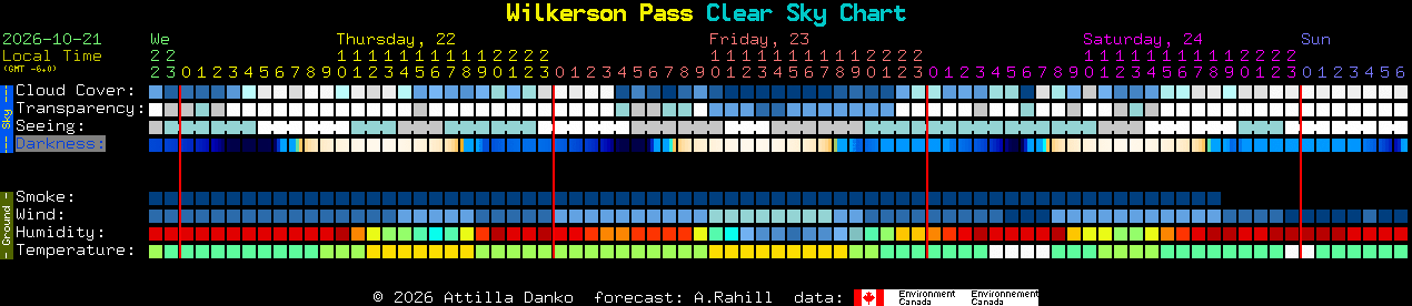 Current forecast for Wilkerson Pass Clear Sky Chart