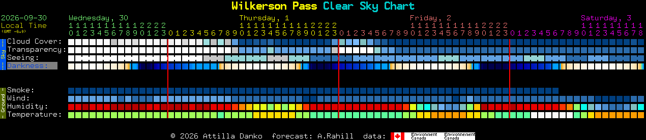 Current forecast for Wilkerson Pass Clear Sky Chart