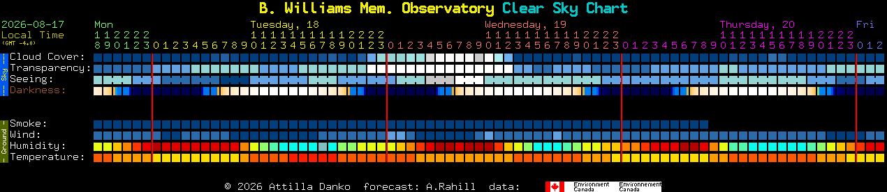 Current forecast for B. Williams Mem. Observatory Clear Sky Chart