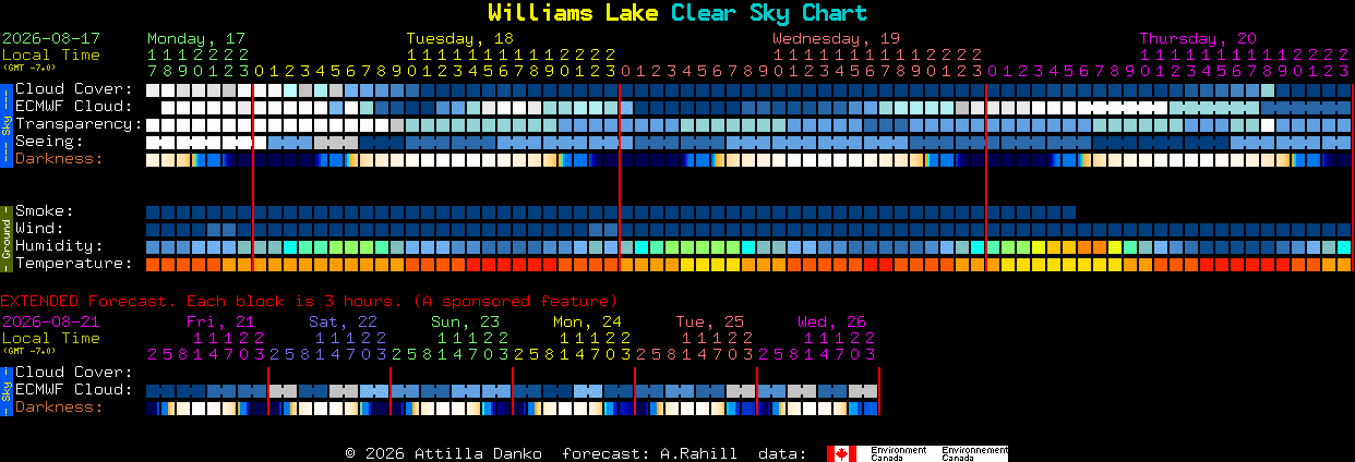 Current forecast for Williams Lake Clear Sky Chart