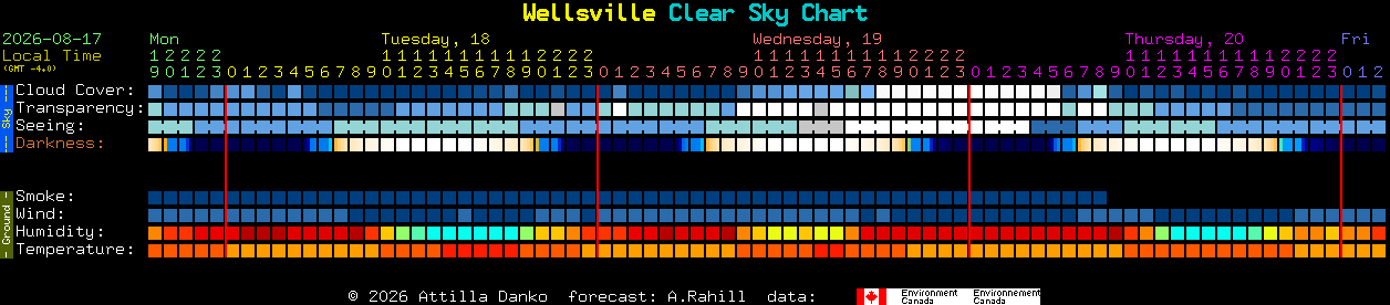 Current forecast for Wellsville Clear Sky Chart
