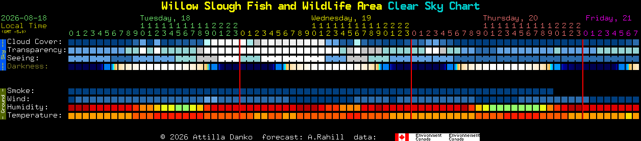 Current forecast for Willow Slough Fish and Wildlife Area Clear Sky Chart