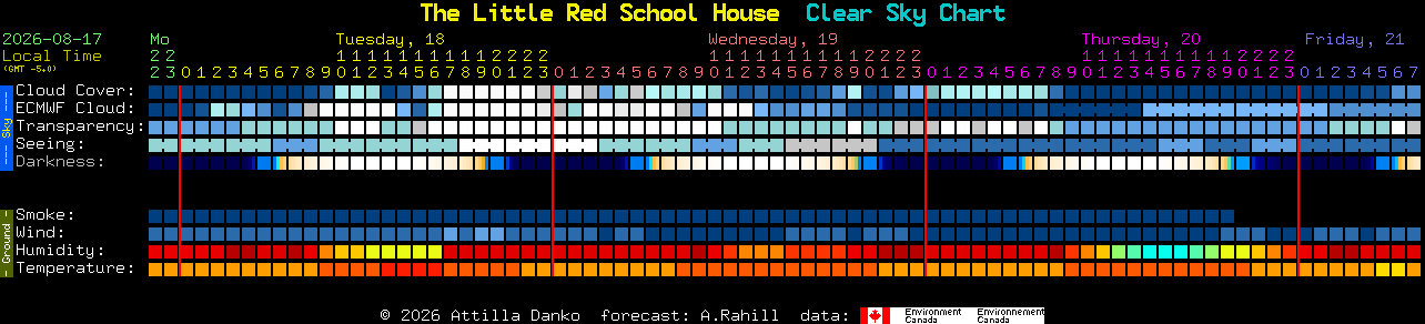 Current forecast for The Little Red School House Clear Sky Chart