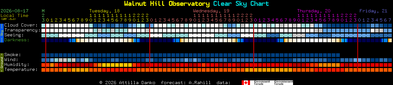 Current forecast for Walnut Hill Observatory Clear Sky Chart
