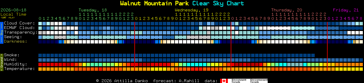 Current forecast for Walnut Mountain Park Clear Sky Chart