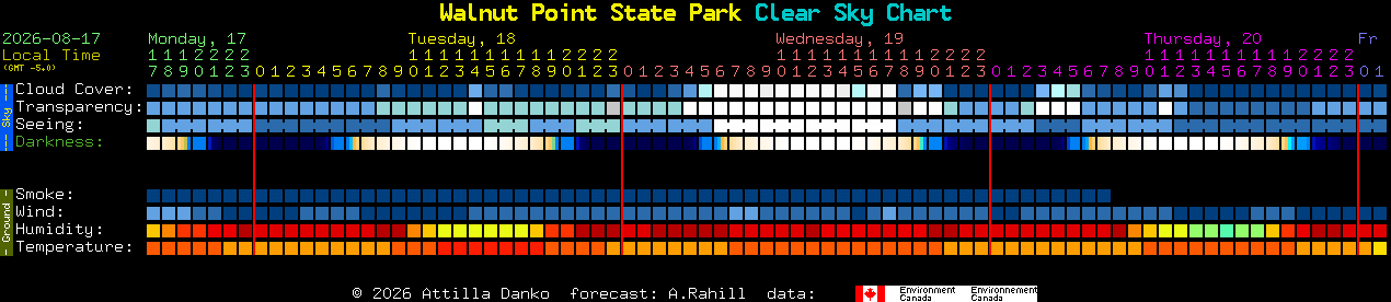 Current forecast for Walnut Point State Park Clear Sky Chart