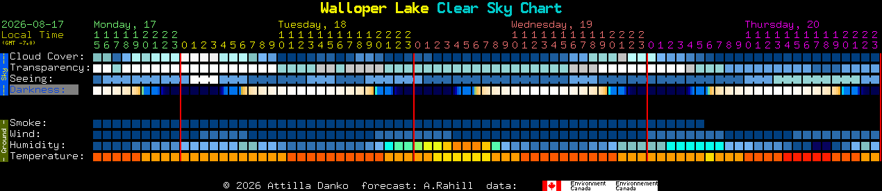 Current forecast for Walloper Lake Clear Sky Chart