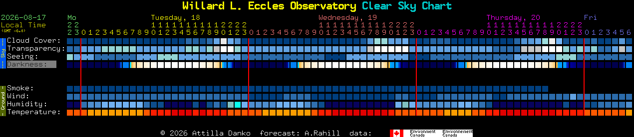 Current forecast for Willard L. Eccles Observatory Clear Sky Chart