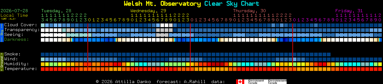 Current forecast for Welsh Mt. Observatory Clear Sky Chart