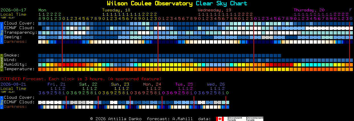Current forecast for Wilson Coulee Observatory Clear Sky Chart