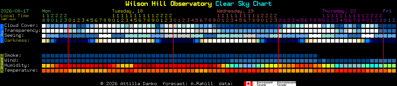 Current forecast for Wilson Hill Observatory Clear Sky Chart