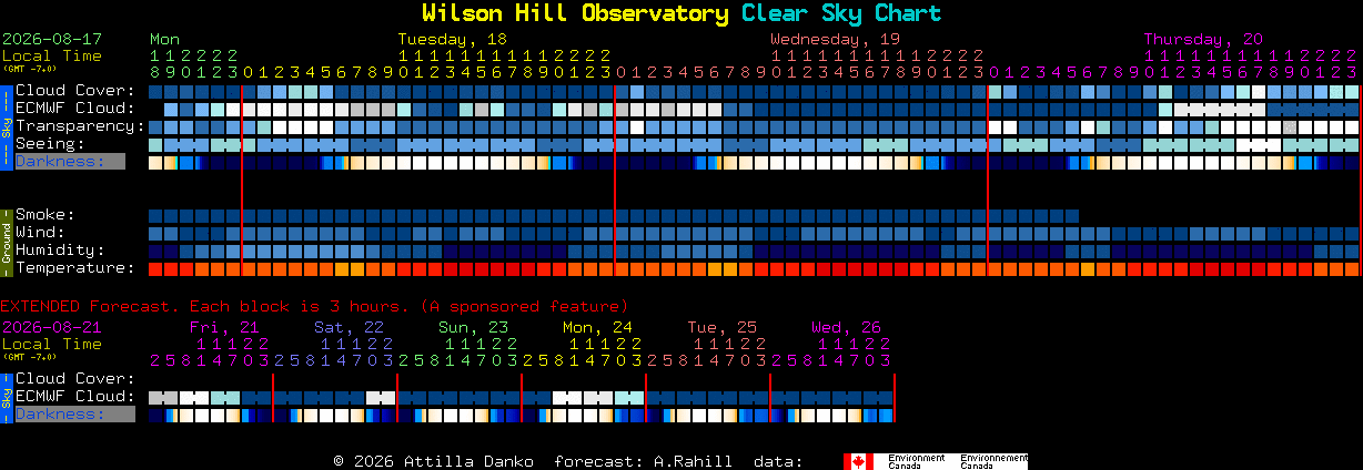 Current forecast for Wilson Hill Observatory Clear Sky Chart