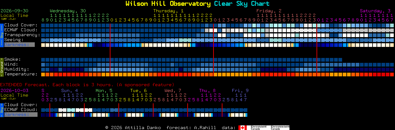 Current forecast for Wilson Hill Observatory Clear Sky Chart