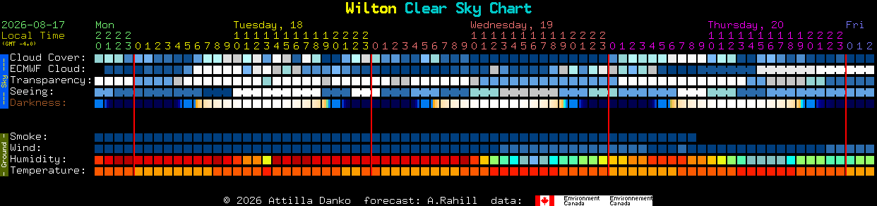 Current forecast for Wilton Clear Sky Chart
