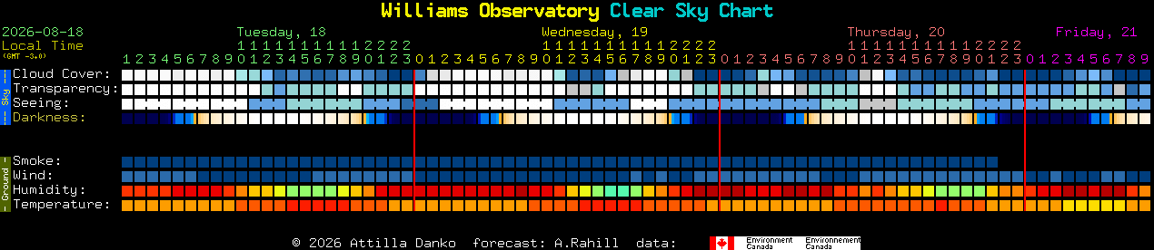 Current forecast for Williams Observatory Clear Sky Chart