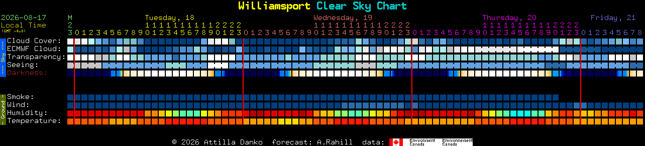 Current forecast for Williamsport Clear Sky Chart