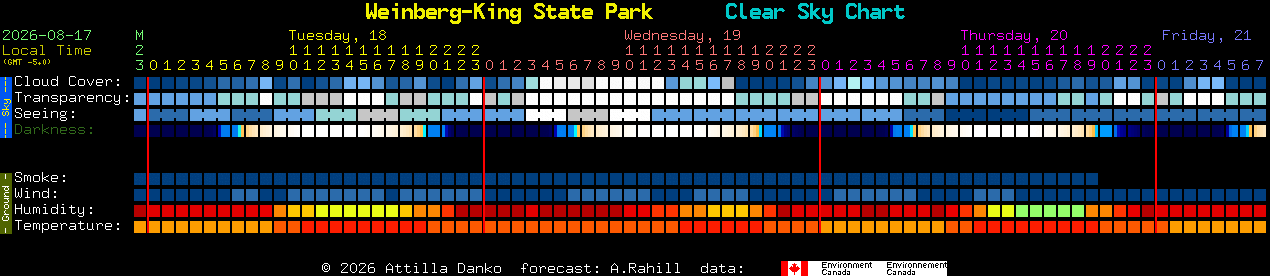 Current forecast for Weinberg-King State Park Clear Sky Chart