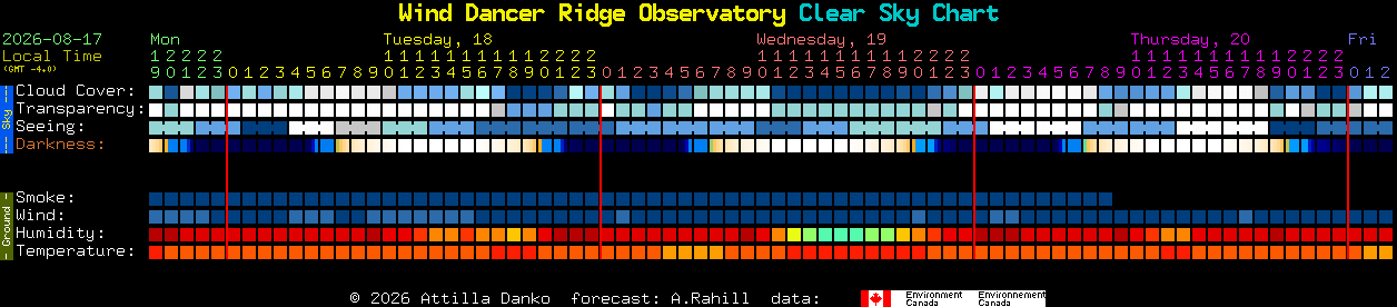 Current forecast for Wind Dancer Ridge Observatory Clear Sky Chart