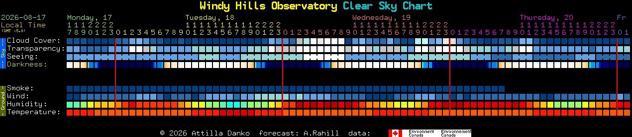 Current forecast for Windy Hills Observatory Clear Sky Chart