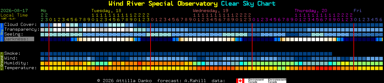 Current forecast for Wind River Special Observatory Clear Sky Chart