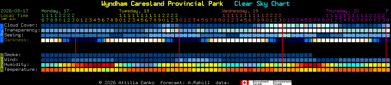 Current forecast for Wyndham Caresland Provincial Park Clear Sky Chart