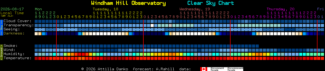 Current forecast for Windham Hill Observatory Clear Sky Chart