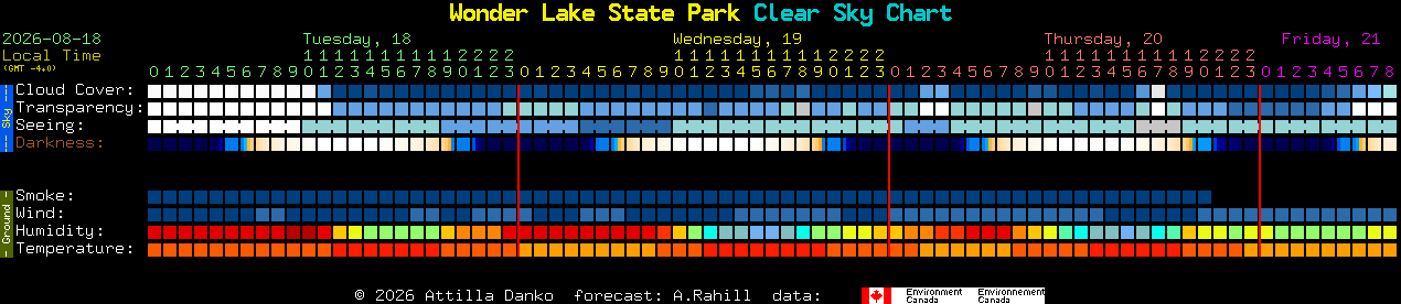 Current forecast for Wonder Lake State Park Clear Sky Chart