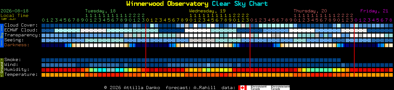 Current forecast for Winnerwood Observatory Clear Sky Chart