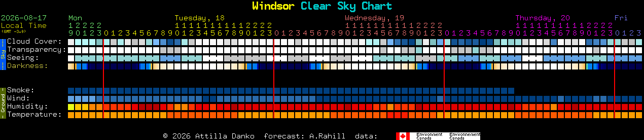 Current forecast for Windsor Clear Sky Chart