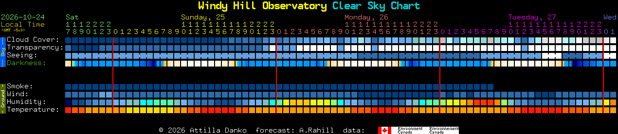 Current forecast for Windy Hill Observatory Clear Sky Chart