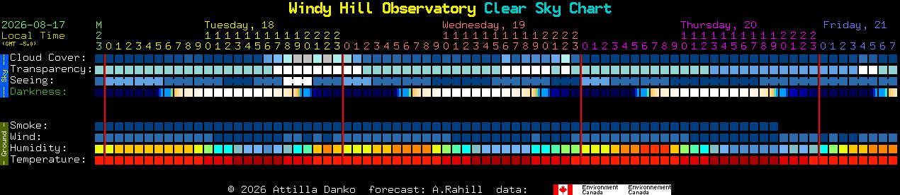 Current forecast for Windy Hill Observatory Clear Sky Chart