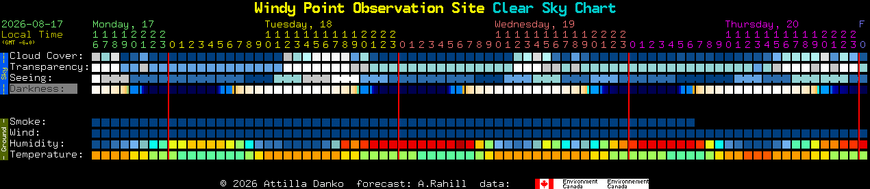 Current forecast for Windy Point Observation Site Clear Sky Chart